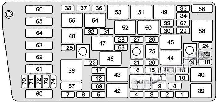 buick lesabre 2000 2005 fuse layout 2 2024 11 21 09 00 54