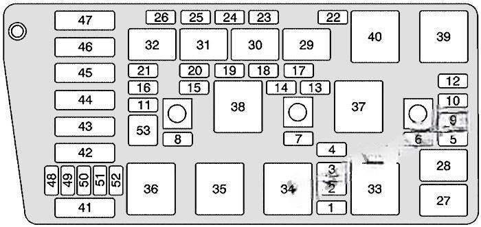 buick lesabre 2000 2005 fuse layout 4 2024 11 21 09 01 35