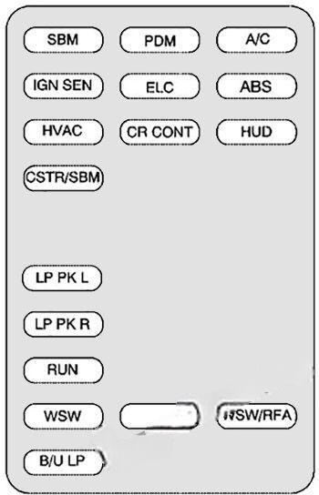 buick park avenue 1997 2005 fuse layout 2 2024 11 21 09 21 06