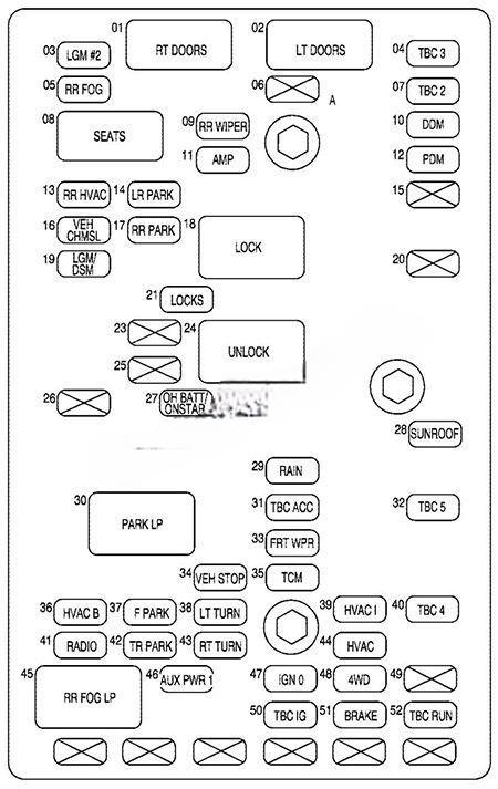 buick rainier 2003 2007 fuse layout 2 2024 11 21 09 28 22