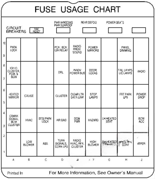 buick regal 1997 2004 fuse layout 5 2024 11 21 09 39 05