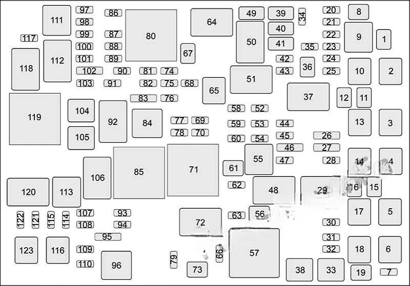 cadillac escalade 2015 2020 fuse layout 5 2024 11 22 09 05 07