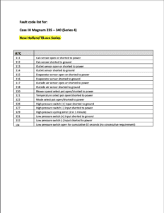 case mx tg fault code list