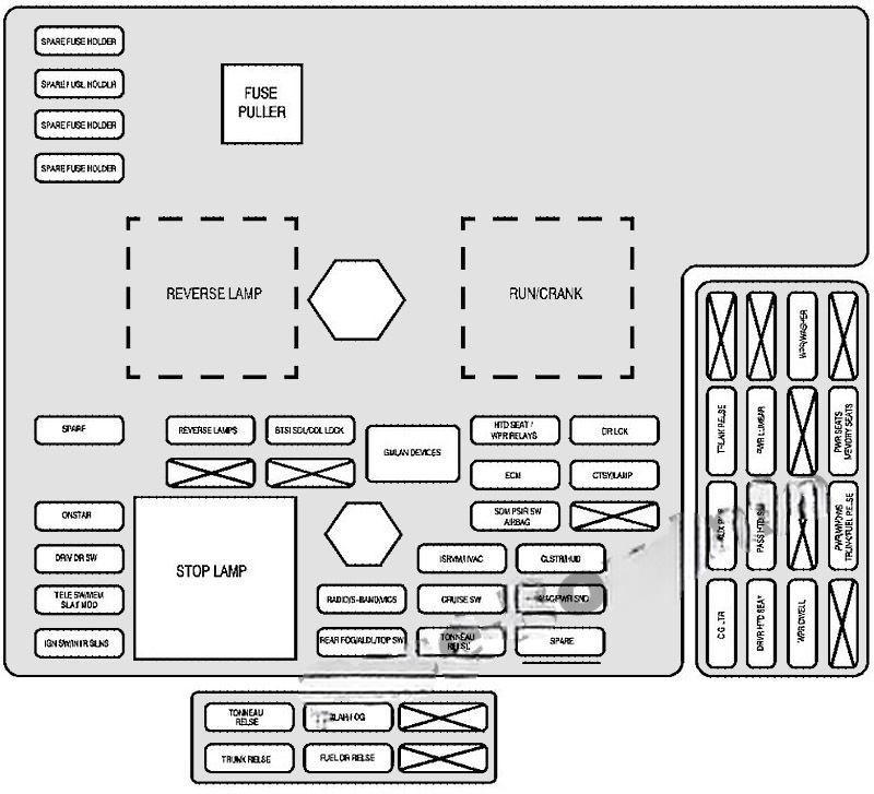 chevrolet corvette 2005 2013 fuse layout 3 2024 11 25 11 47 04
