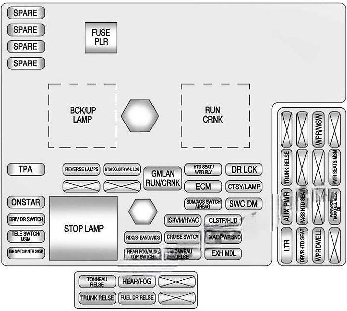 chevrolet corvette 2005 2013 fuse layout 7 2024 11 25 11 48 47