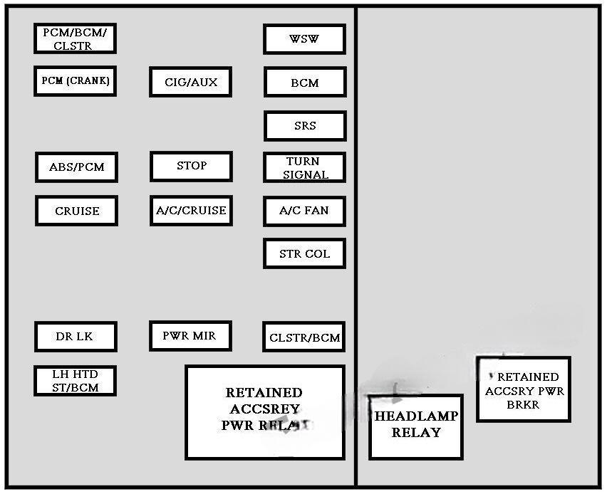 chevrolet impala 2000 2005 fuse layout 2 2024 11 25 14 20 26