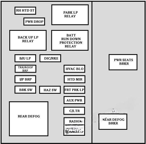 chevrolet impala 2000 2005 fuse layout 4 2024 11 25 14 20 54