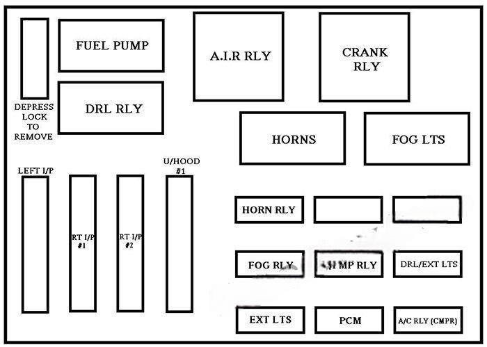 chevrolet impala 2000 2005 fuse layout 6 2024 11 25 14 21 25