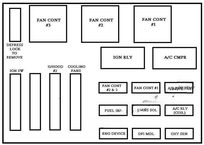 chevrolet impala 2000 2005 fuse layout 7 2024 11 25 14 21 44