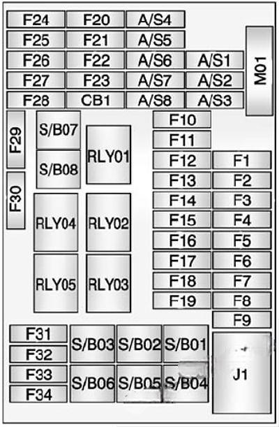 chevrolet trax 2013 2017 fuse layout 2 2024 11 26 18 48 26