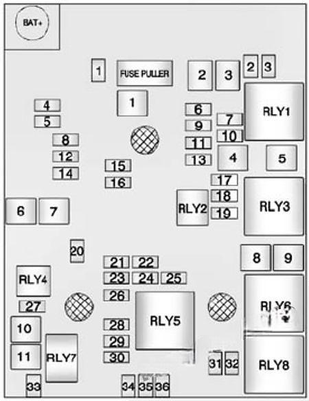 chevrolet trax 2013 2017 fuse layout 4 2024 11 26 18 48 49