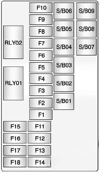 chevrolet trax 2013 2017 fuse layout 7 2024 11 26 18 49 18