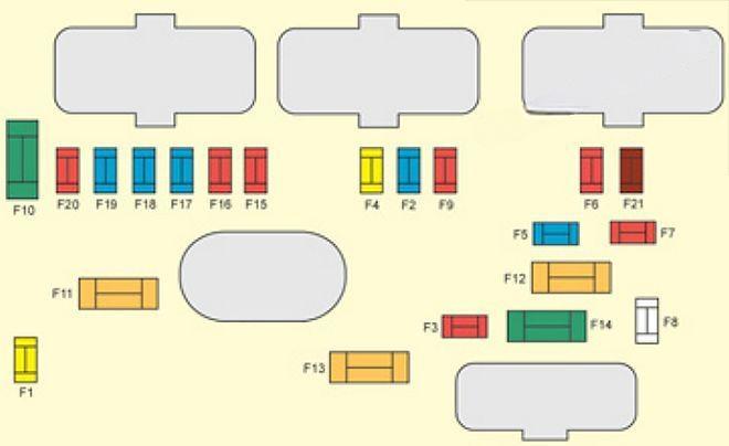 citroën c5 2008 2017 fuse layout 11 2024 11 27 21 28 29