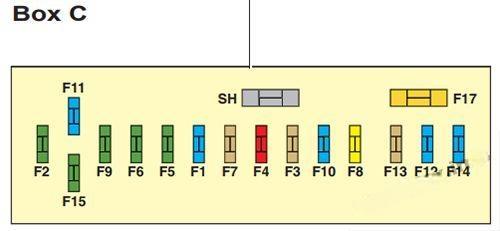 citroën c5 2008 2017 fuse layout 7 2024 11 27 21 27 30