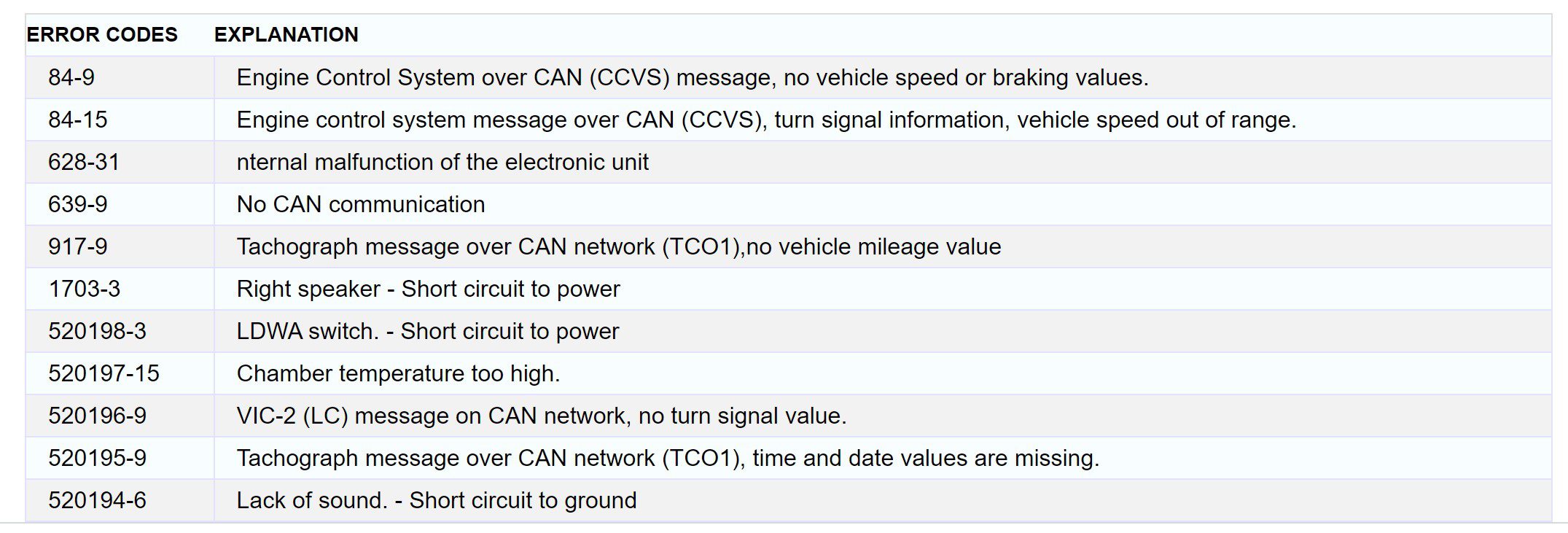 daf lane departure warning systems (ldws)