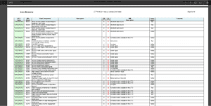 daily list of iveco fault codes