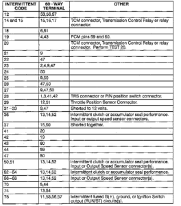 diagnostic trouble codes for dodge ram