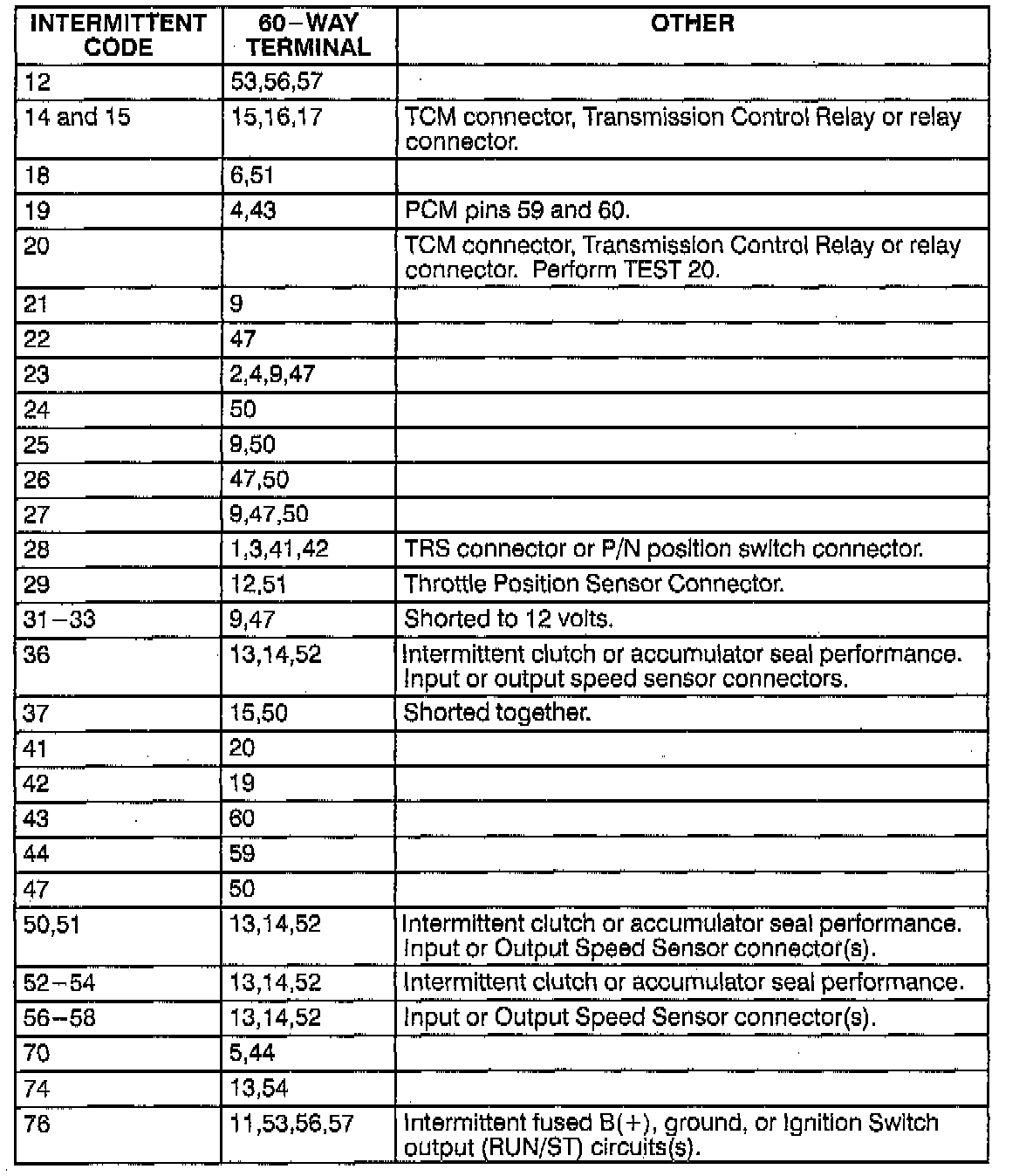 diagnostic trouble codes for dodge ram