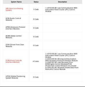 diagnostic trouble codes for ford vehicles