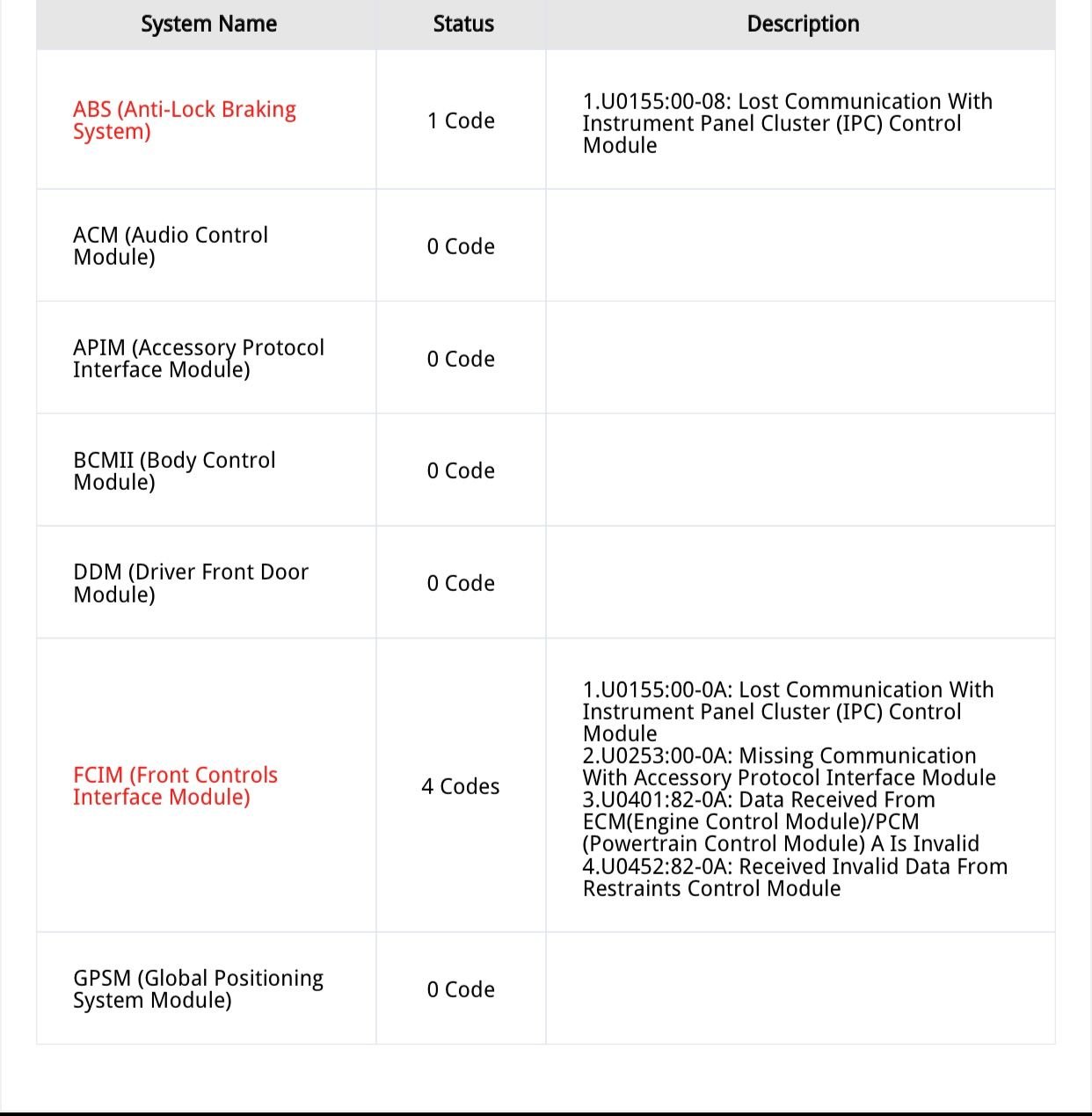 diagnostic trouble codes for ford vehicles