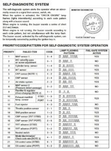 diagnostic trouble codes for suzuki