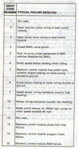 dodge ram fault codes dtc