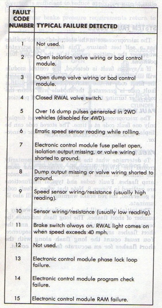 dodge ram fault codes dtc