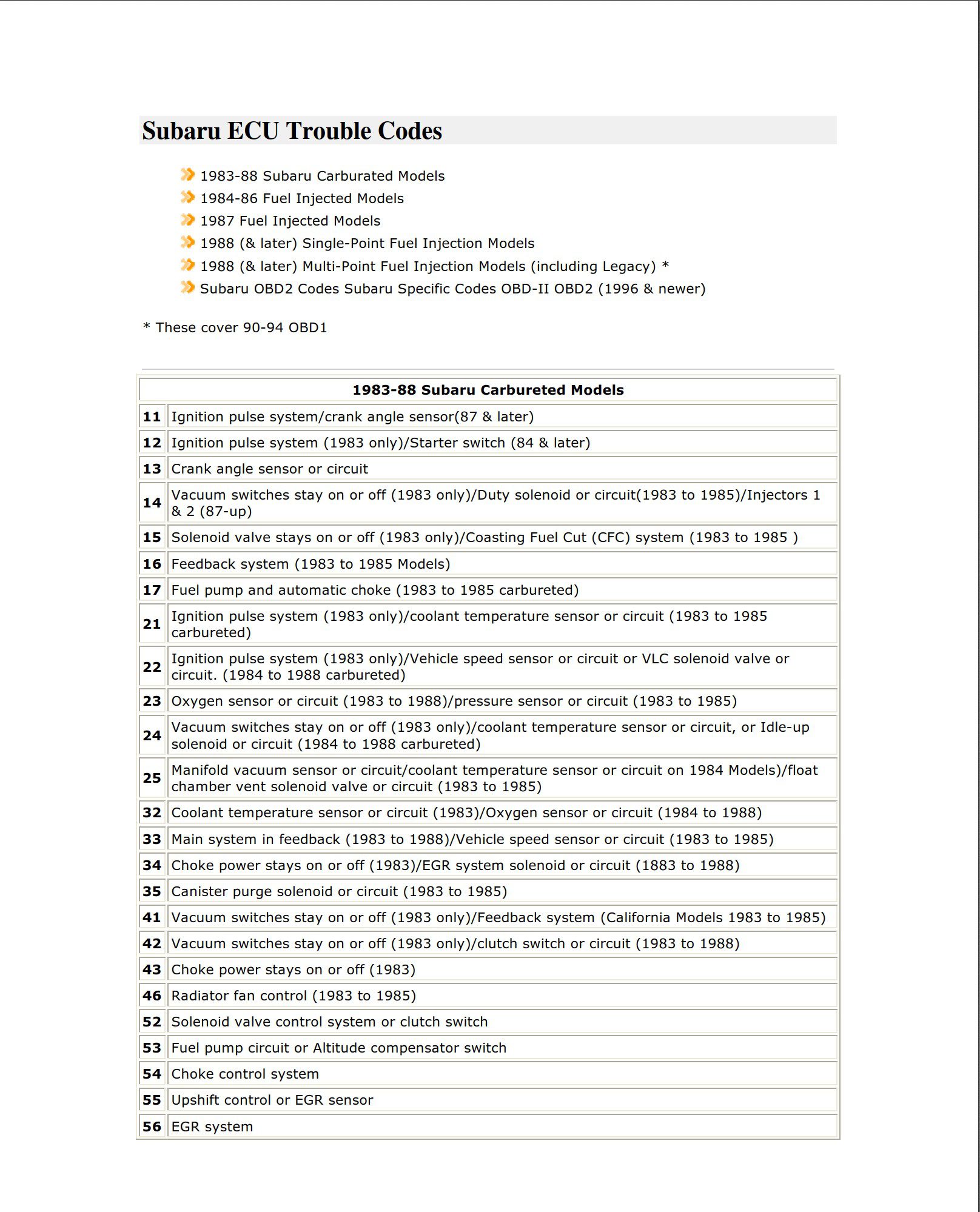 dtc fault codes for subaru ecus