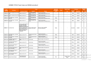 engine trouble codes geely hitachi