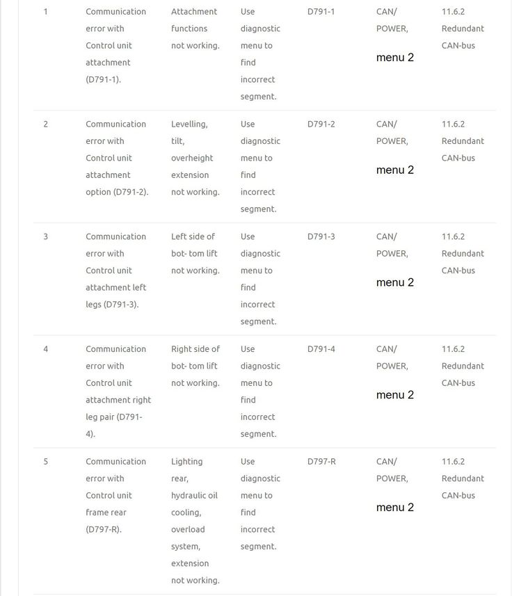 fault code list for kalmar forklift trucks