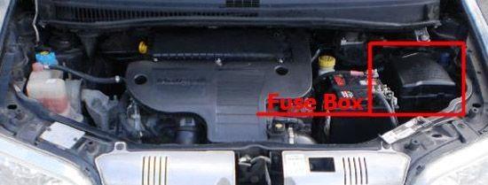 fiat idea 2003 2012 fuse layout 5 2024 11 29 15 26 00