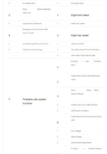 foton auman bj3251 troubleshooting guide abs