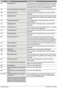 geely bosch m1.5.4 trouble codes for the engine system