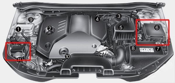 hyundai i30 2008 2011 fuse layout 6 2024 12 21 13 38 15