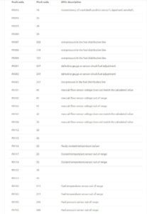 isuzu n series 4hk1 engine dtc fault codesisuzu malfunction code
