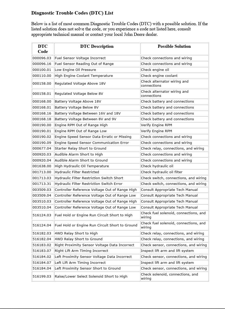 john deere diagnostic fault code list ouo6075,0003174 19 21oct03