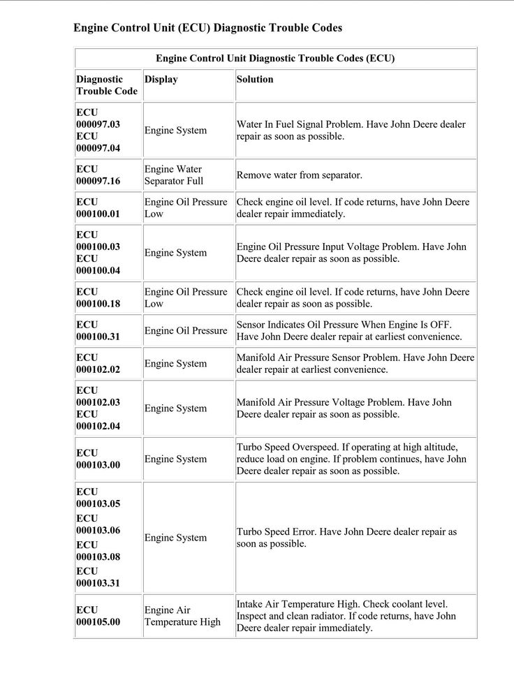 john deere engine control unit (ecu) diagnostic trouble codes (pdf) ou1092a,0000101 19 20090909