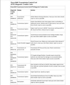 john deere powershift transmission control unit (ptp) diagnostic trouble codes list
