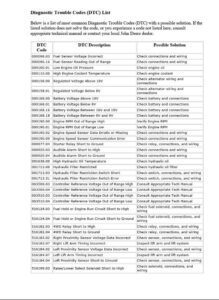 john deere tractors ecu error codes dtc