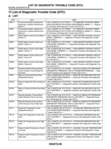 list of chery diagnostic trouble codes