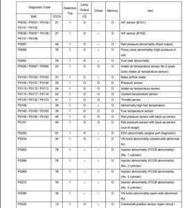 list of fault codes for hino trucks