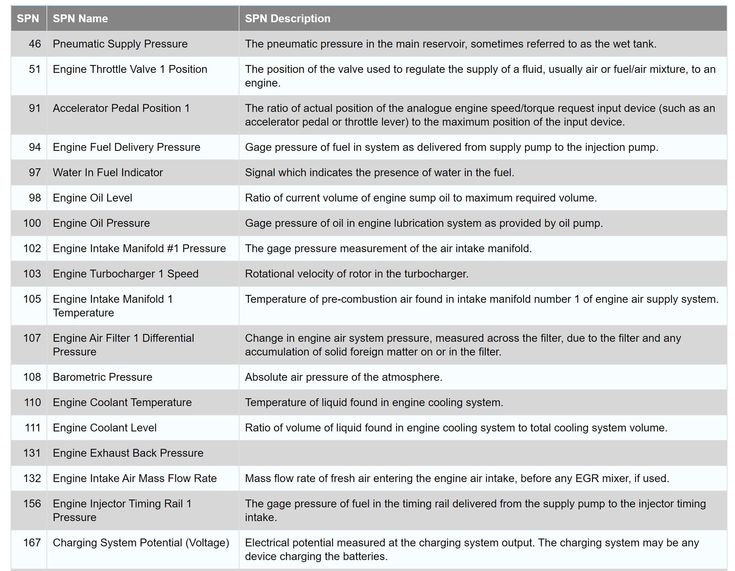 list of scania dm1 fault codes