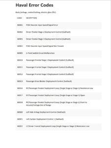 list of the haval error codes