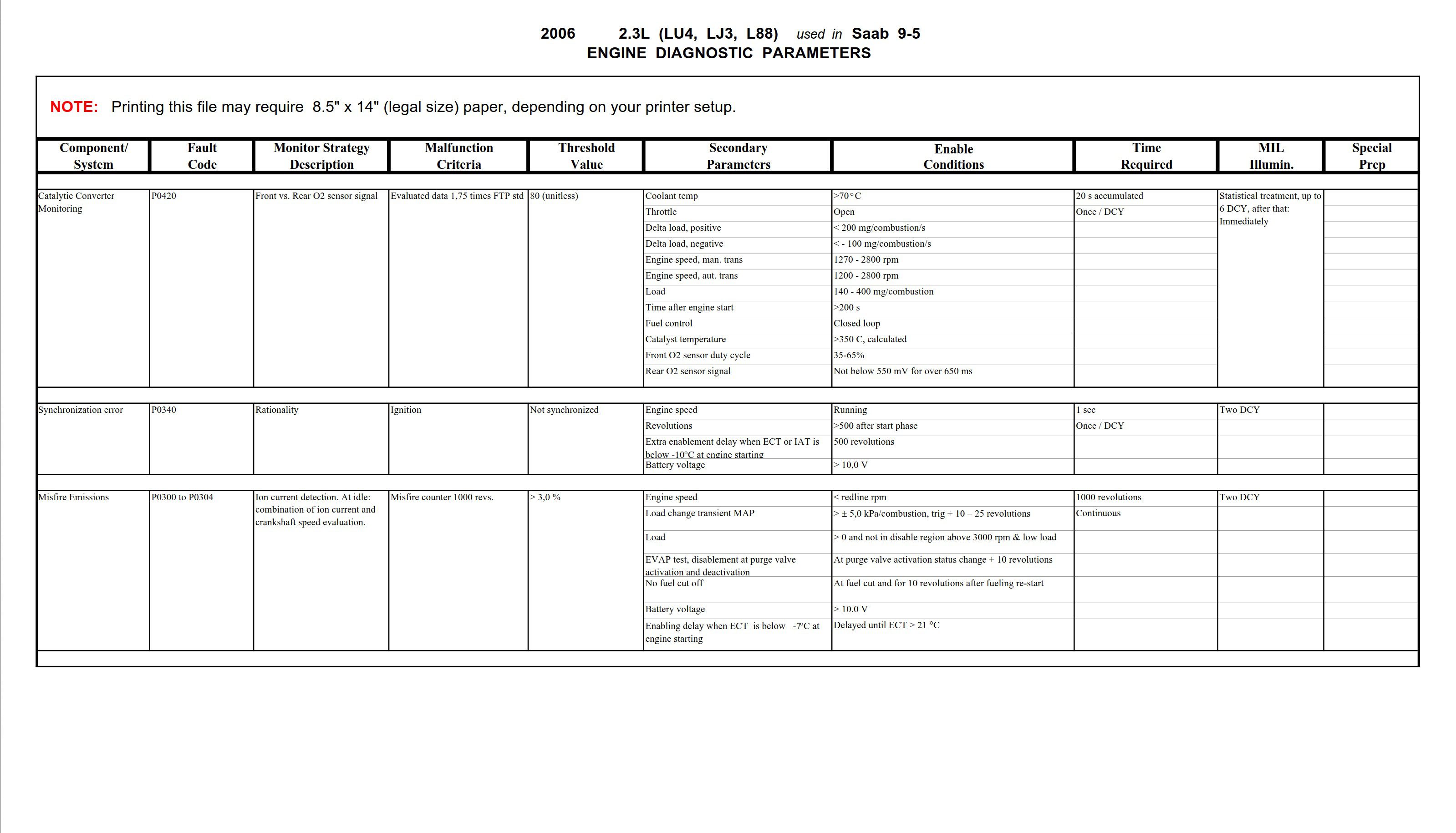 saab fault and error codes dtc