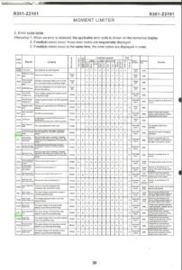 tadano at 141 error codes (fault codes)