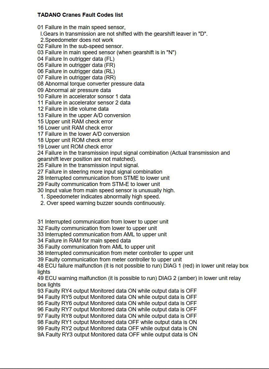 tadano at 180 error codes (fault codes)