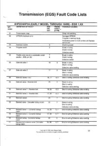 transmission (egs) fault code lists bmw fault code lists