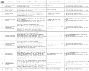 understanding and troubleshooting case wheel loader fault codes